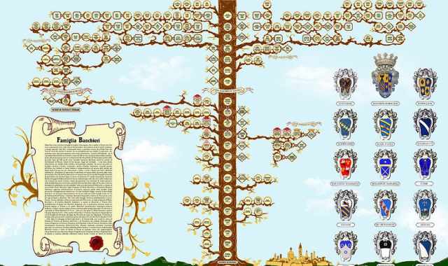 Indietro nel tempo alla scoperta delle proprie origini:  la ricerca genealogica